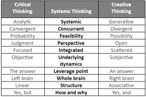 leadership development consultants