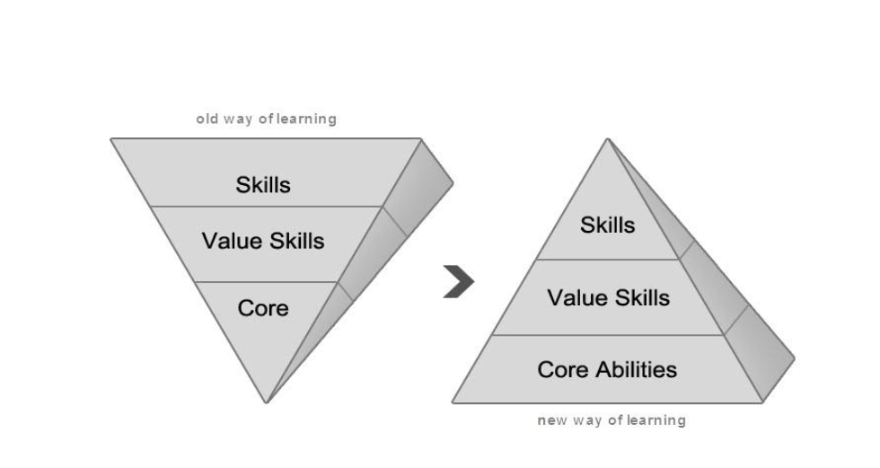 leadership development training programs