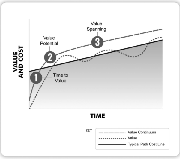 business performance analytics