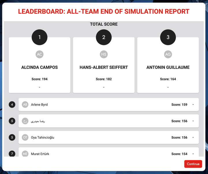 leaderboard